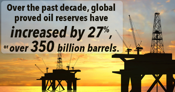 A Beginner’s Guide to Oil Drilling Equipment in the Oil & Gas Industry
